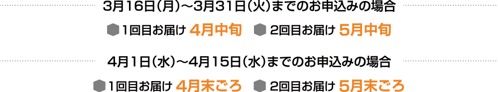 3月16日(月)~3月31日(火)までのお申込みの場合 4月1日(水)~4月15日(水)までのお申込みの場合